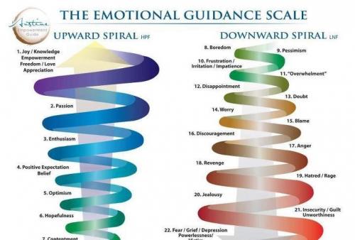 The Effect of Positive Emotions on Our Health