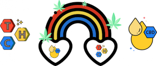 THC and CBD are Better Together. And Rare Cannabinoids and Terpenes too