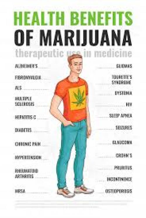 Health Benefits of Marijuana